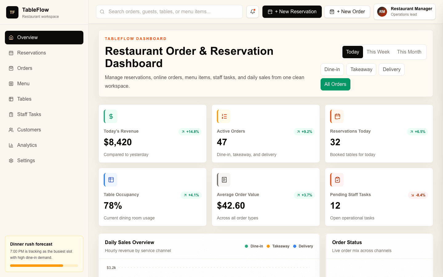 Restaurant Order & Reservation Dashboard live site preview
